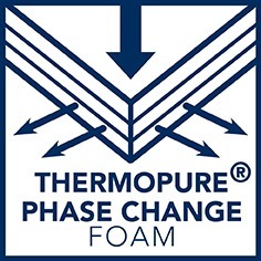 Thermopure Phase Change